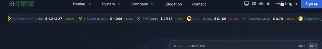 AureusAiTrade scam warning chart