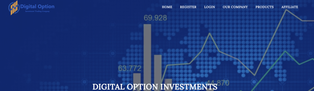 Fake trading dashboard on DigitalOption.org